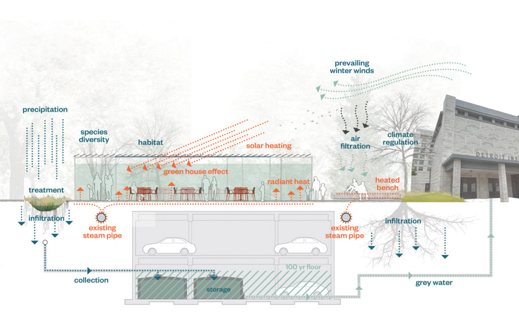 Illustration of Sustainability Systems in Winter at DIA Plaza